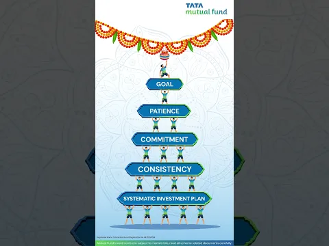 Happy Janmashtami: SIP Investing, One Layer at a Time