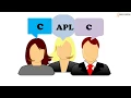 Getting started with C language Introduction animated