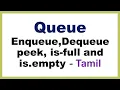 Queue Data Data