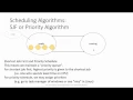Operating Systems - CPU Scheduling