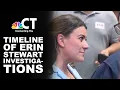 A look at the timeline of investigations into Erin Stewart s spending as mayor