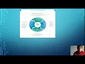 Cloud Asset Management CAM