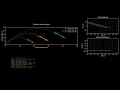 Projectile Motion Animation Physics Visualization with Velocity Acceleration Analysis
