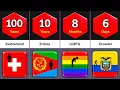 How Long Can Survive Inside-----Country Flag