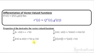 Calculus BC - 9 4 Defining and Differentiating Vector-Valued Functions