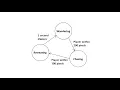 Data Structures and Design Patterns for Game Developers - 45 State