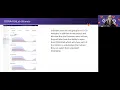 Tracking Value With GitLab - DORA4 Metrics