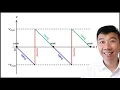 2 3 3 Bouncing Ball Graph