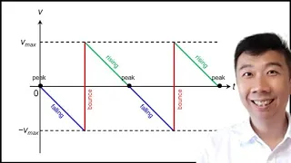 2 3 3 Bouncing Ball Graph