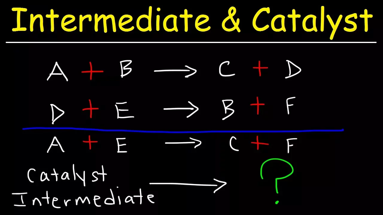 How To Identify The Intermediate & Catalyst In a Reaction Mechanism - Kinetics Chemistry