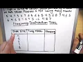 How to make Frequency Distribution Table Tally Marks and Frequency Distribution Table
