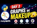Matplotlib Markers Explained Line Style Color Width Python Hindi Day - 2