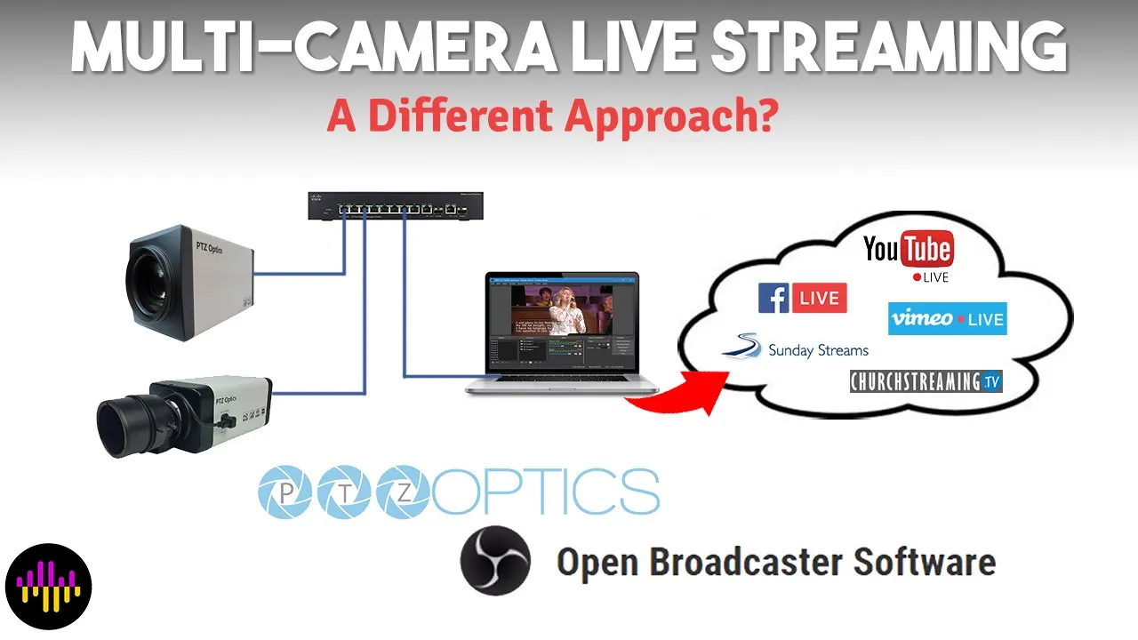 Multi-Camera Live Streaming with OBS and PTZOptics ZCAM