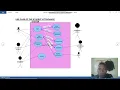 PROJECT MANAGEMENT OF THE STUDENT ATTENDANCE SYSTEM WITH ALL UML UNIFORM MODELLING LANGUAGE DIAGRAM