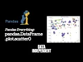 Pandas Scatter pd DataFrame plot scatter