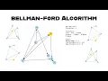 Bellman-Ford Shortest Path Algorithm Code Implementation Walkthrough