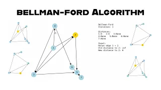 Bellman-Ford Shortest Path Algorithm Code Implementation Walkthrough
