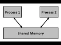Share memory between processes using Semaphore in Linux IPC with Semaphore