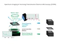 temDM 16 Automatic truncation of principal components