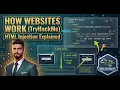 How Websites Work TryHackMe Pre Security HTML Injection Explained