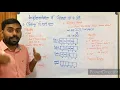 Implementation of Queue Operations Data Structures in Python CBSE XII Computer Science
