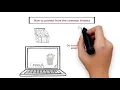 Email Security Awareness White Board Style