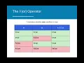 AP CSA 3 5 Compound Boolean Expressions