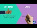 Choices Late Application