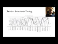 Parameter Tuning and Control A Case Study on Differential Evolution With Polynomial Mutation