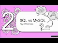 Top 8 SQL Interview Questions Every Beginner Must Know SQL Basics in Hindi