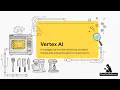 Google Cloud Architect Essentials - AI MI