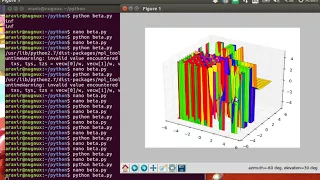 Plot Beta Function on Python in Ubuntu