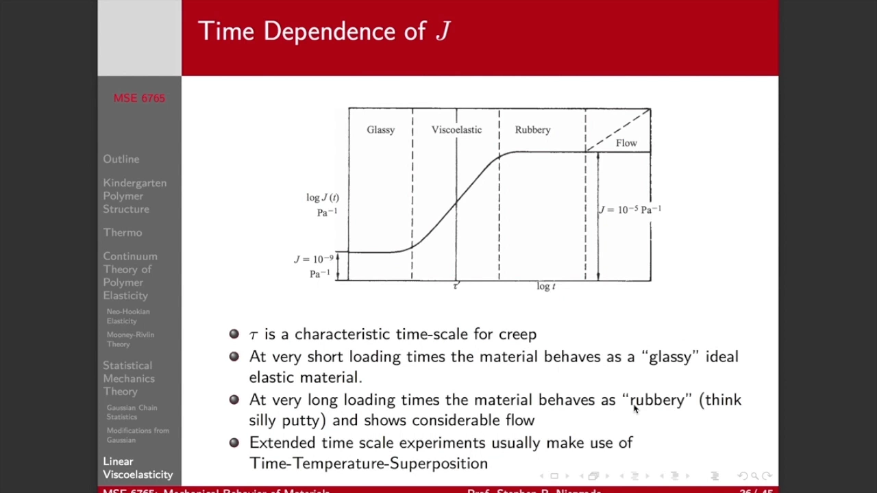 Lecture 4 part 5 - Introduction to Viscoelasticity