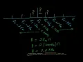 Frequency Modulation bandwidth Voltage Controlled Oscillator Bessel functions Carson s Rule