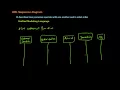 11 UML Sequence Diagram in Arabic YouTube