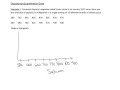 Dotplot and Histogram