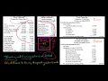 Direct vs. Indirect Method Statement of Cash Flows