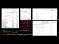 Direct vs Indirect Method Statement of Cash Flows