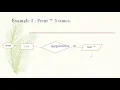 Flowchart Example 3