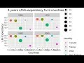 How to Plot Multiple Graphs in One Figure in R Studio