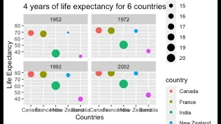 How to Plot Multiple Graphs in One Figure in R Studio