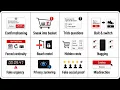 Every DARK PATTERN Used By Apps Explained