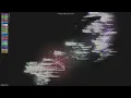 - Gource visualisation