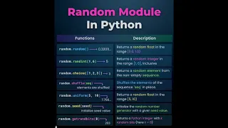 Random Module in python with example and explanation