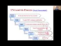 Training Need Analysis HRM Concepts