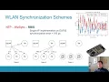 Low-Cost Synchronization for WLAN Sensors