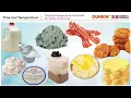 MANAGER - Dunkin Training Development Training s Food Safety Time and Temperature