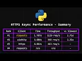 Intro to Niquests - A complete replacement for the Python Requests library