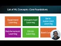 ML Concepts Introduction Kanu Butani