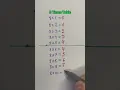 Learn the 8 Times Table in Seconds Math Hack for Kids
